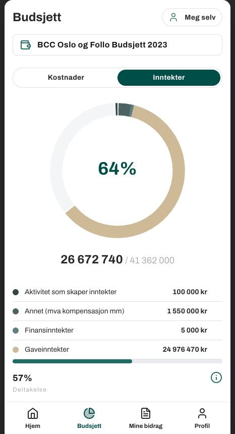 Digitale gavebrev - givertjenesten BCC