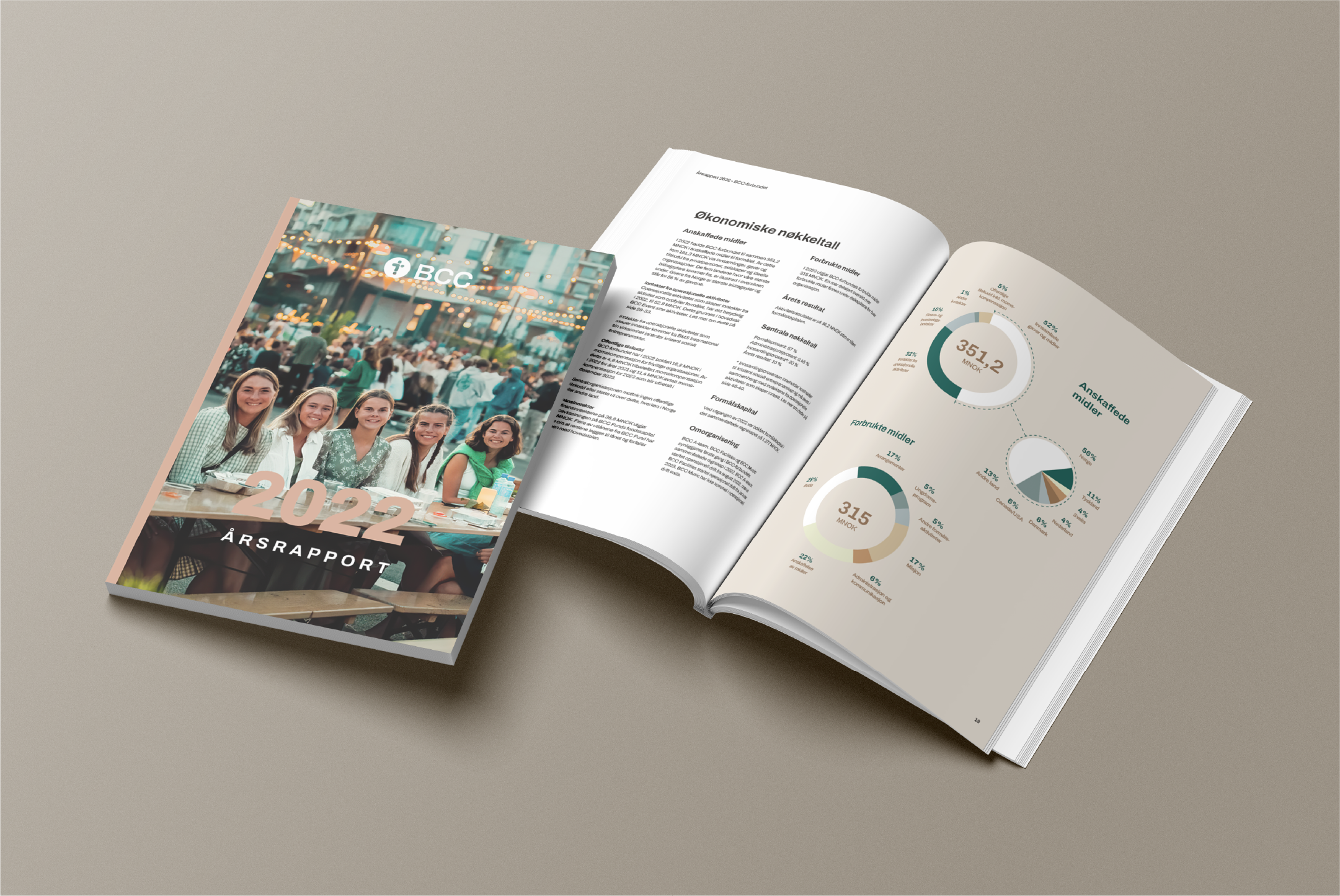 BCC-forbundets årsrapport 2022