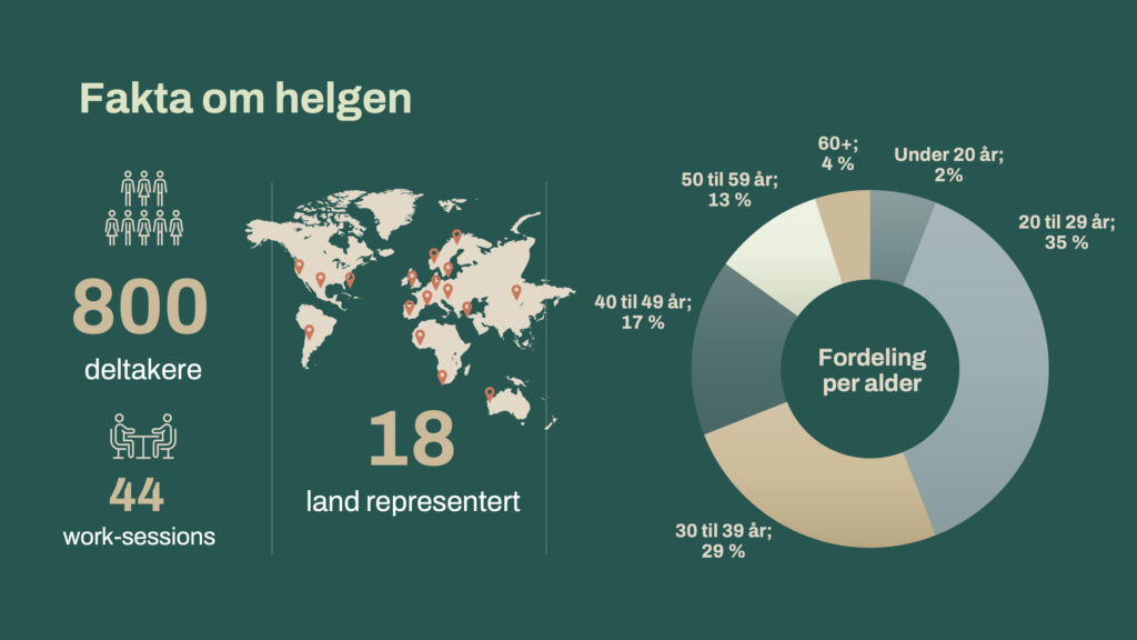 Fakta om frivillighetshelgen